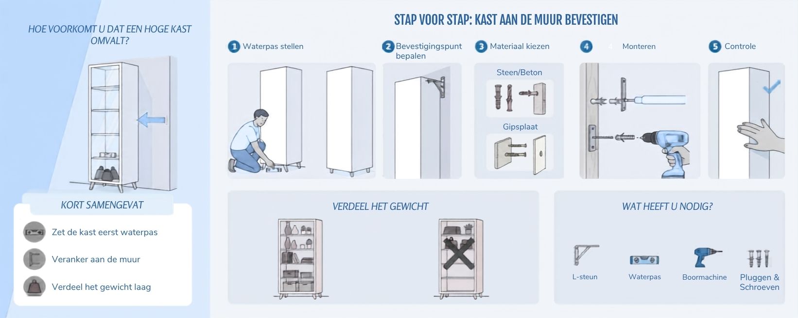 Stap-voor-stap-instructie en overzicht met illustraties voor het veilig aan de muur bevestigen van een hoge kast om omvallen te voorkomen.