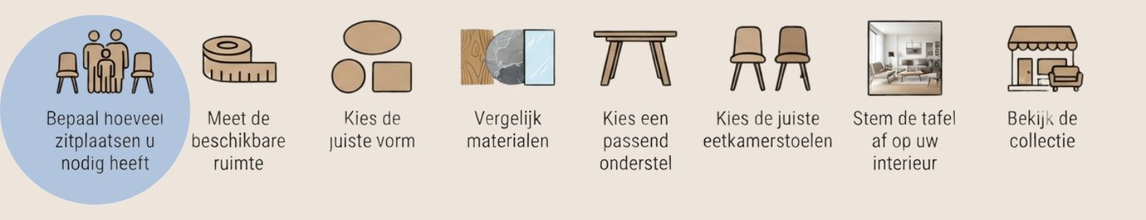 Stap 1: bepaal waarvoor u de eettafel gebruikt