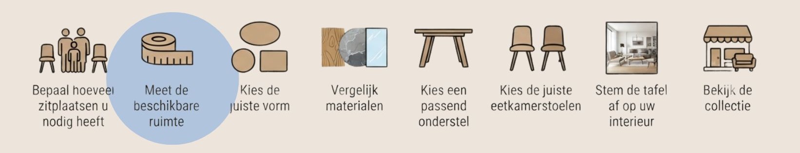 Stap 2: meet de beschikbare ruimte voor uw eettafel