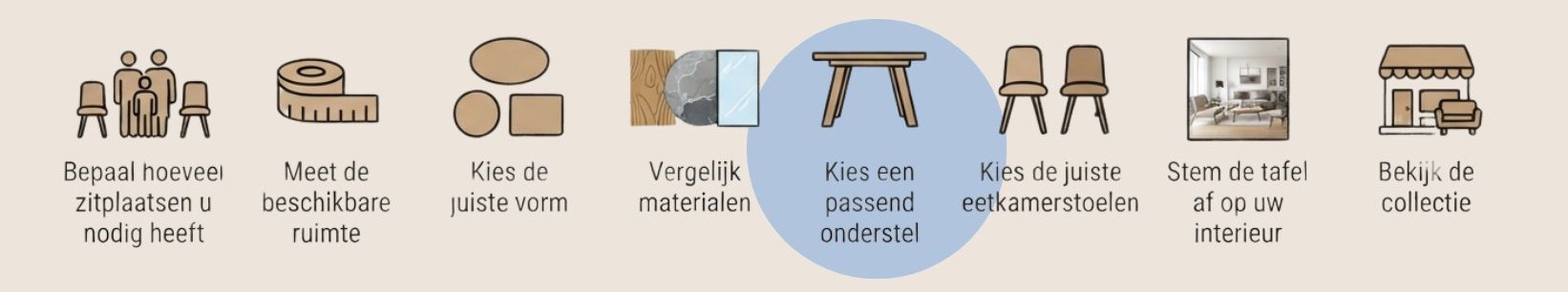 Stap 5: kies het onderstel dat bij uw eettafel past